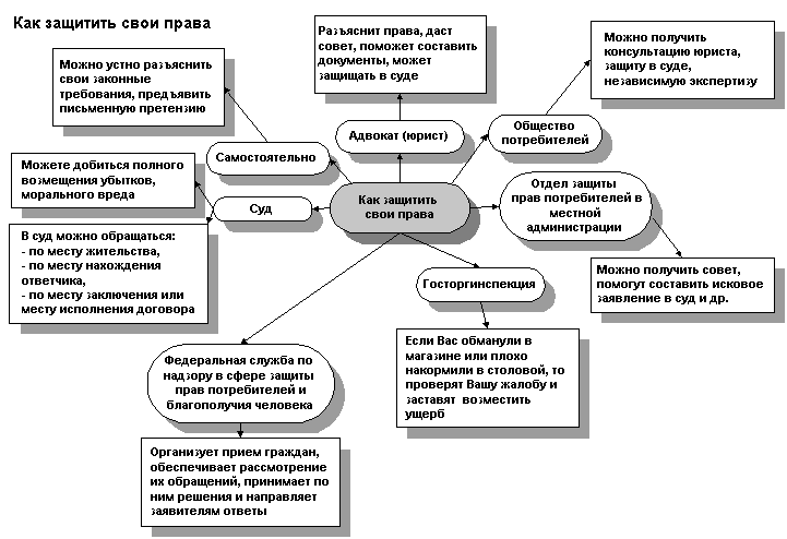 Как может пешеход защитить свои права? Как может пешеход защитить свои права?